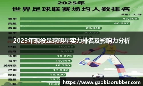 2023年现役足球明星实力排名及影响力分析